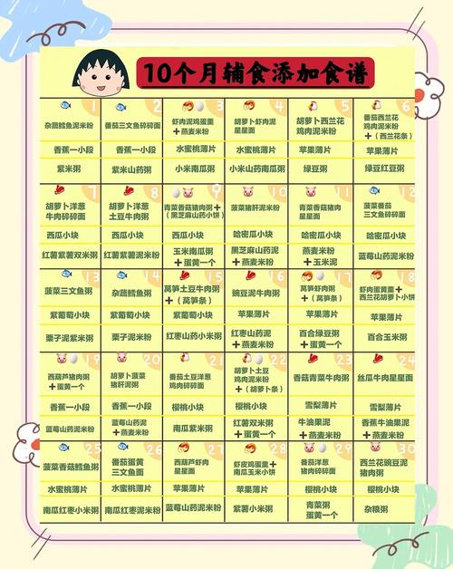 张掖代生咨询机构:宝宝10个月辅食