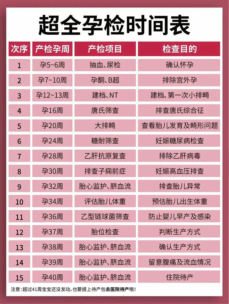 张掖代生中心:孕妇生化检查是什么